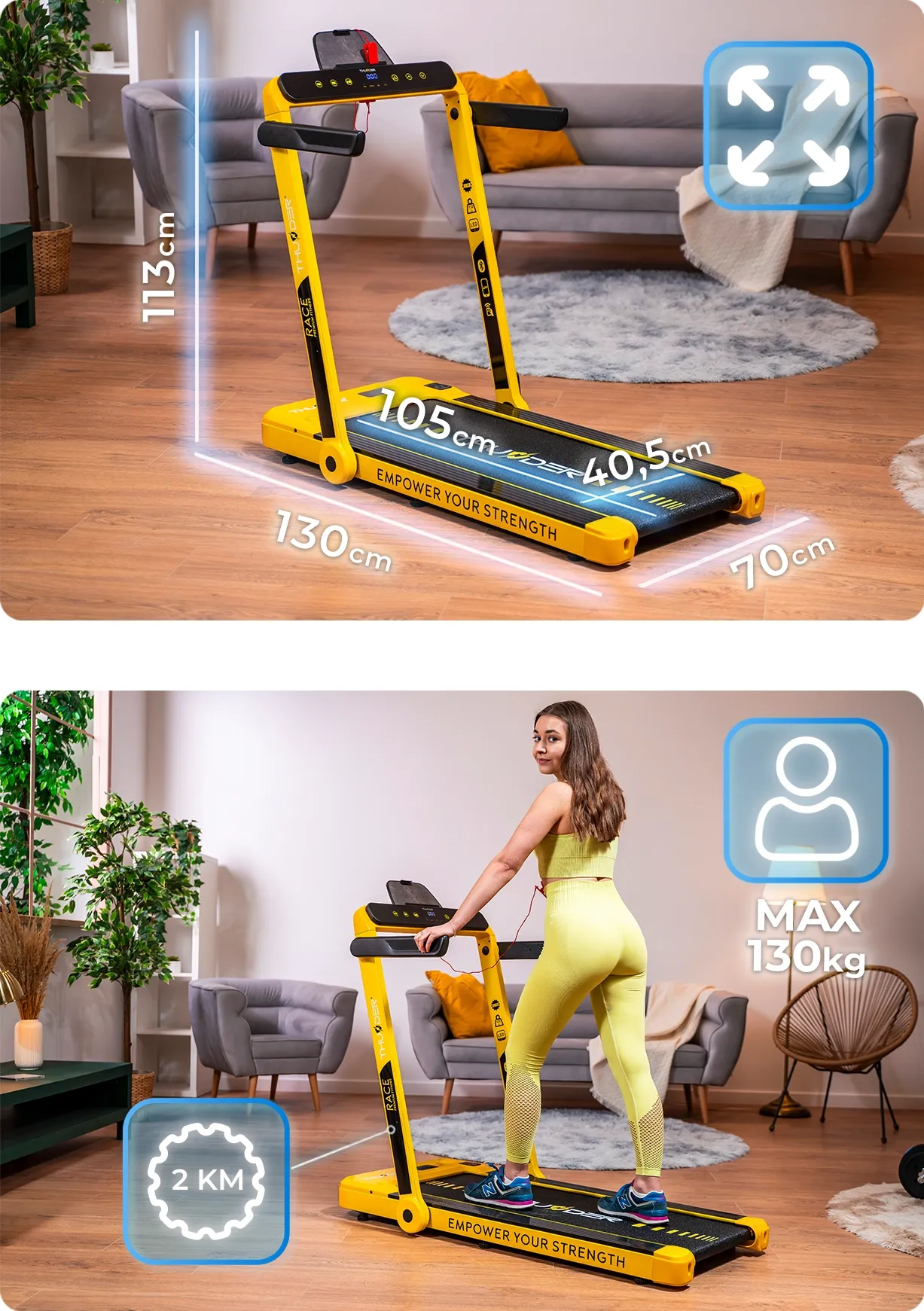 Špecifikácia modelu