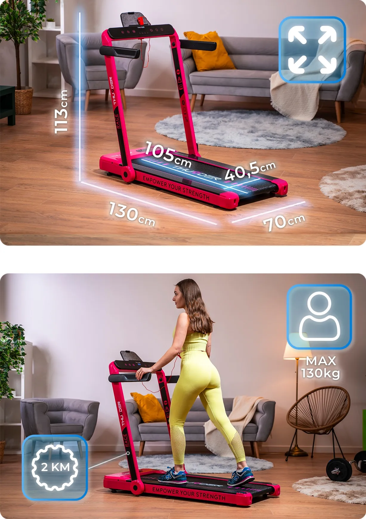 Špecifikácia modelu