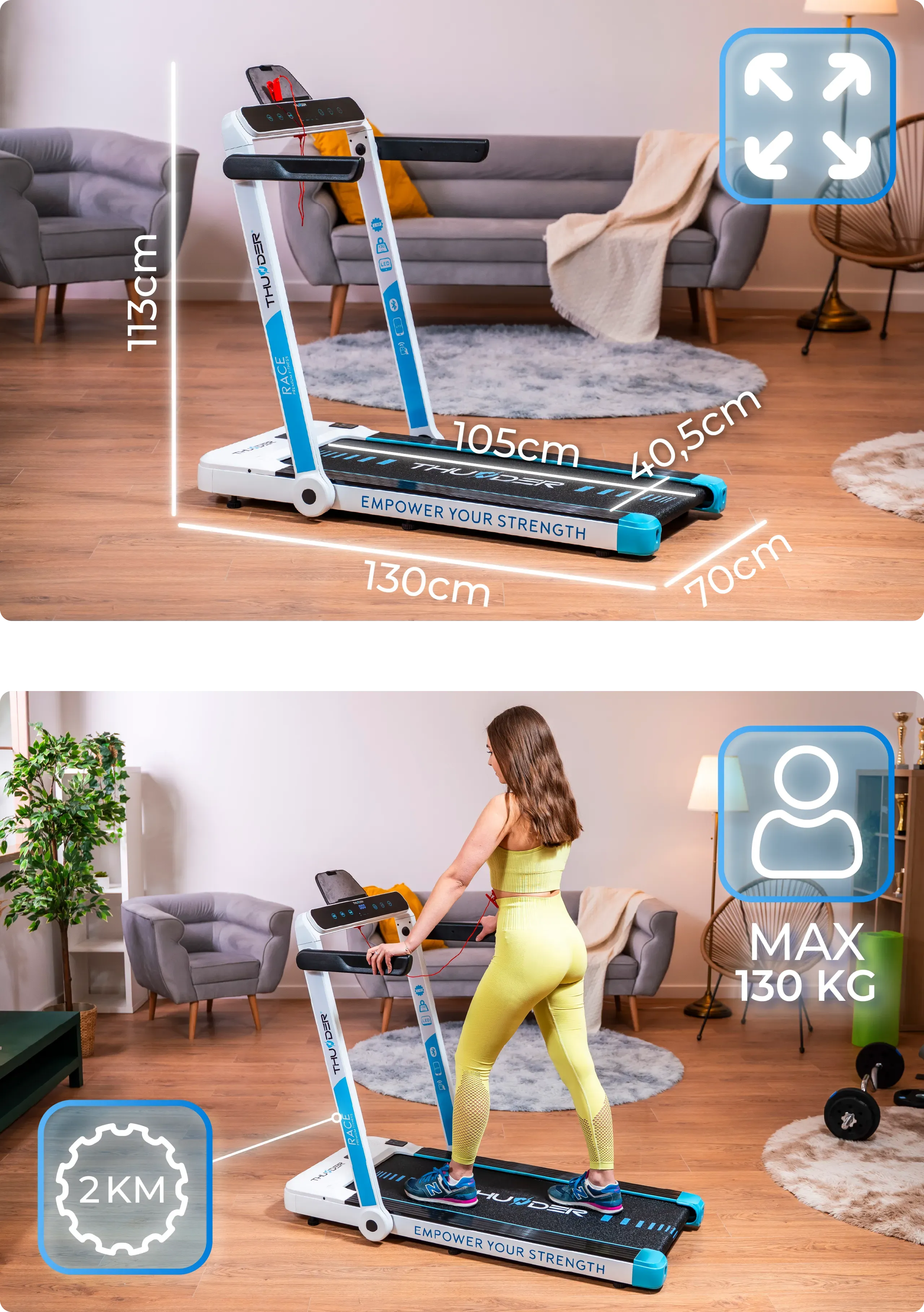 Špecifikácia modelu