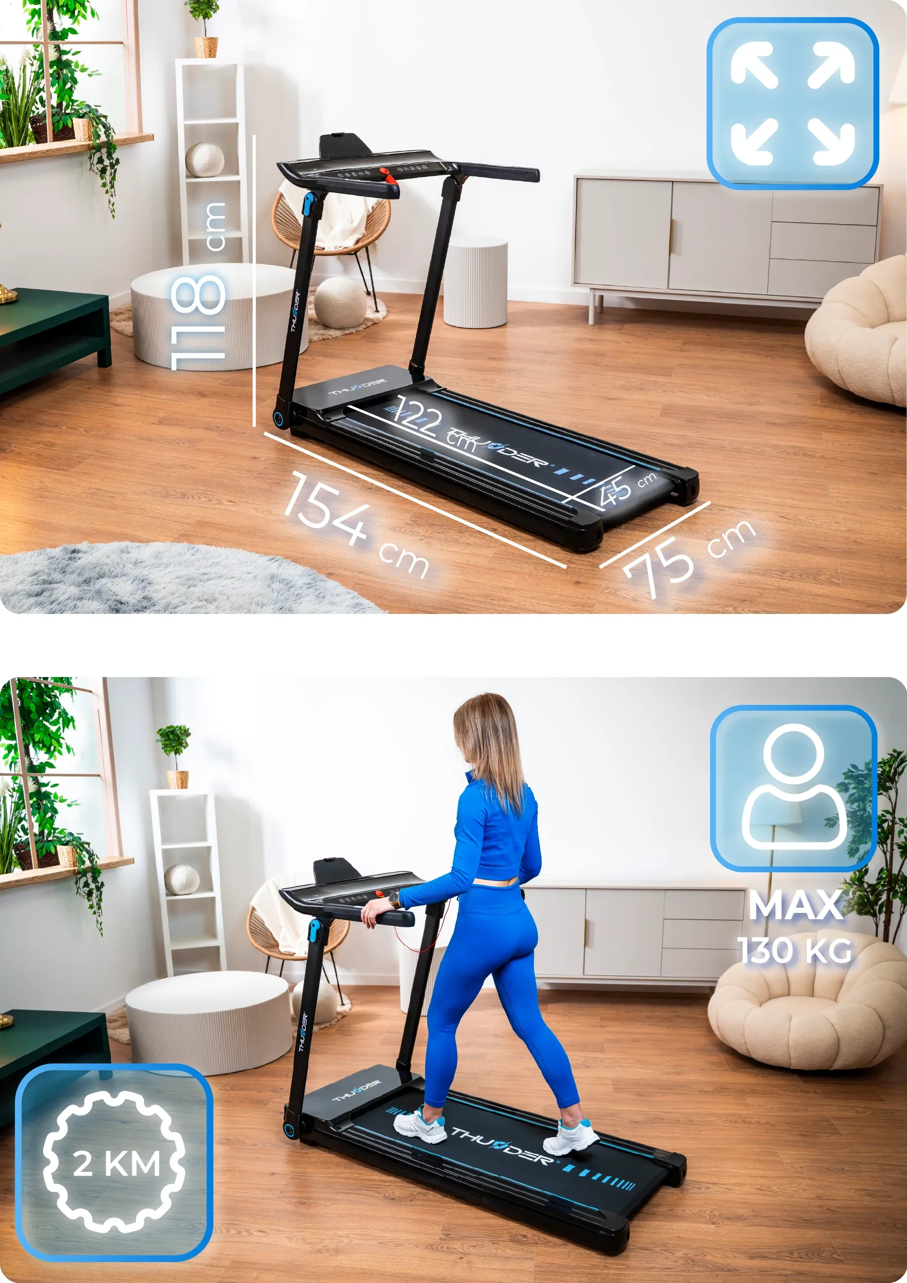 Špecifikácia modelu