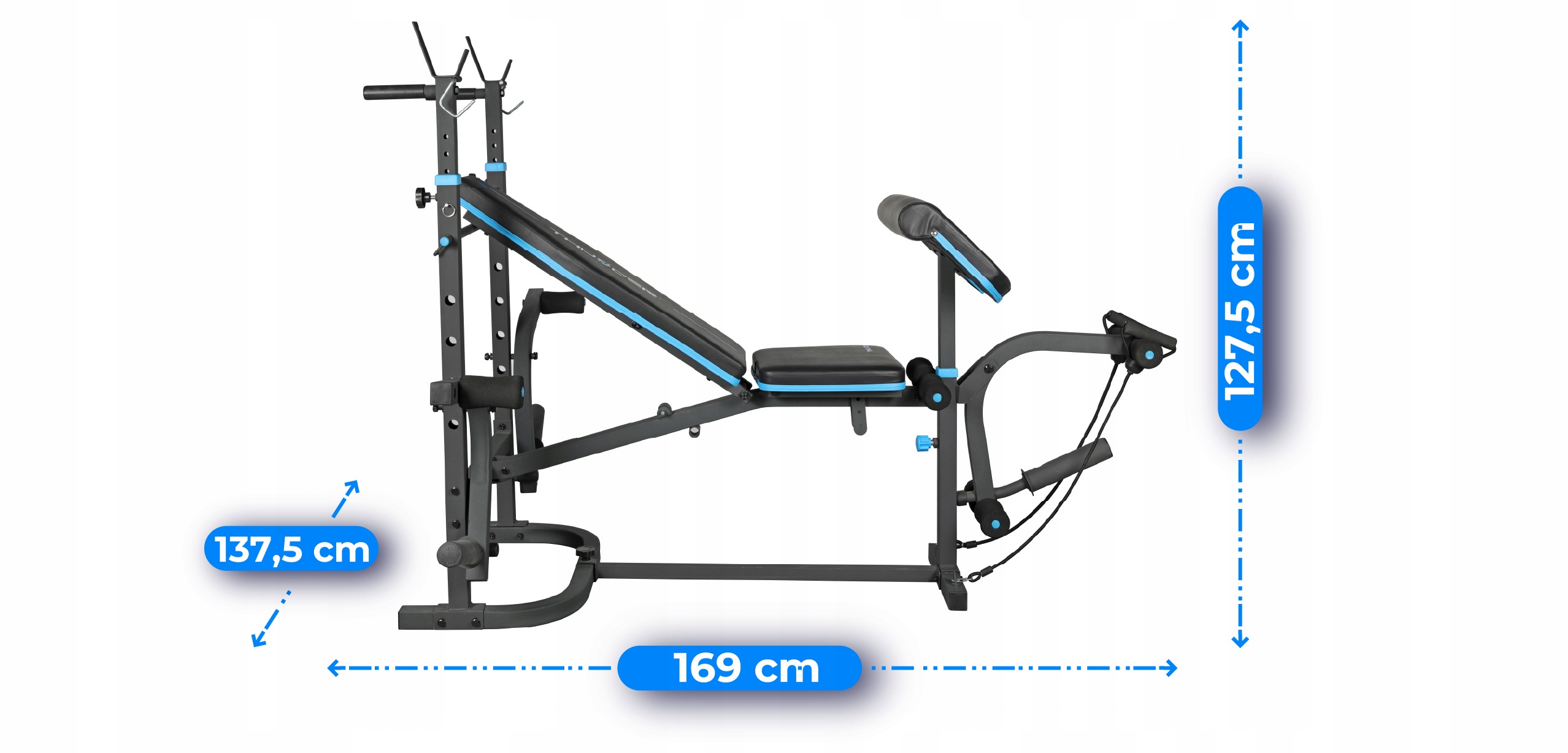 Špecifikácia modelu