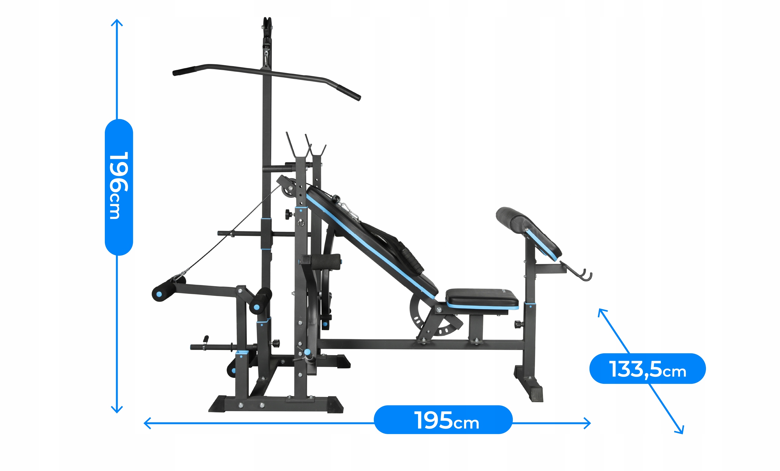 Špecifikácia modelu