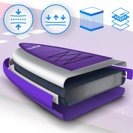 SUP doska 365cm THUNDER SHARPE