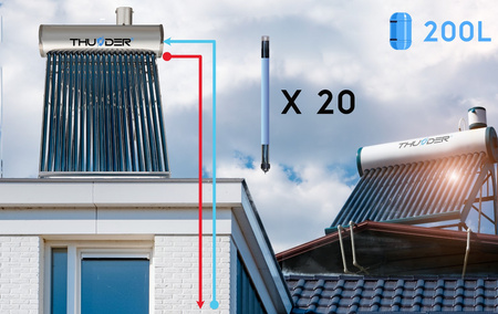 Beztlakový solárny kolektor THUNDER so zásobníkom 200 L