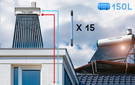 Beztlakový solárny kolektor THUNDER so zásobníkom 150 L
